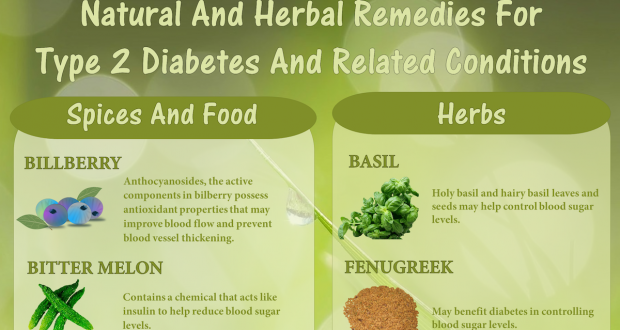 Natural remedies for type 2 diabetes